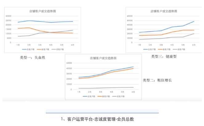 淘寶客戶運(yùn)營(yíng)平臺(tái)興趣人群轉(zhuǎn)化